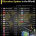 Top 25 Countries with the Best Education System
1. United States
2. United K