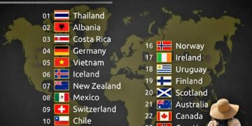 Top 25 Best International Destinations for Solo Travel 

1.  Thailand
2.  Albani