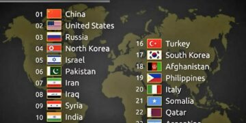 Top 25 Most Disliked Countries in the World

1.  China
2.  United States
3.  Rus