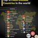 Top 25 Most Disliked Countries in the World

1.  China
2.  United States
3.  Rus