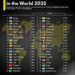 Top 40 Most Unsafe Countries in the World 2025
1. Russia
2. Ukraine
3. Sudan