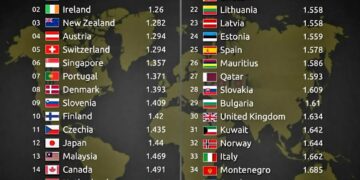 Top 40 Safest Countries in the World 2025

1.  Iceland
2.  Ireland
3.  New Zeala
