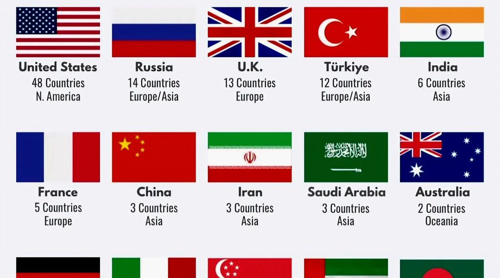 Countries with Overseas Military Bases  

1.  United States – 48 countries
2.  R