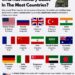 Countries with Overseas Military Bases
1. United States – 48 countries
2. R