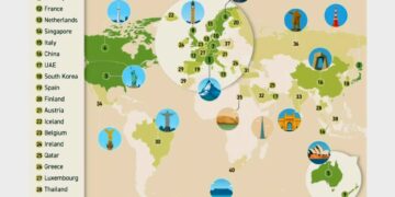 The Best Countries in The World 

1.  Switzerland
2.  Japan
3.  U.S.
4.  Canada