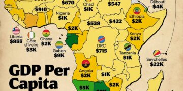 GDP Per Capita Across Africa  

1.  Burundi – $422
2.  Madagascar – $538
3.  Sud