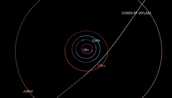 Trajectory of interstellar comet 3I/ATLAS.