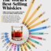 Top 20 World's Best-Selling Whiskies  

1.  McDowell’s No.1 – 31.4M
2.  Royal St