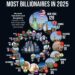 Cities with the Most Billionaires in 2025
1. New York, USA – 129
2. London,
