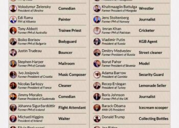 50 World Leaders Past Jobs  

1.  Narendra Modi - Tea seller
2.  Volodymyr Zelen