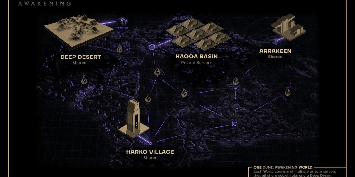 Completing a Private Server in Dune: Awakening