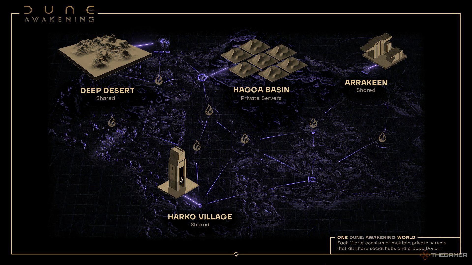 Completing a Private Server in Dune: Awakening