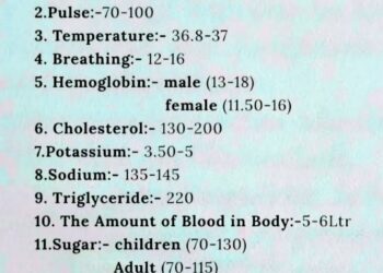 Things Everyone Should Know 

1. Blood Pressure – 120/80
2. Pulse – 70–100 bpm
3