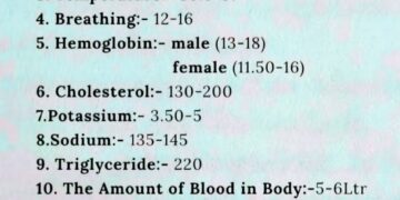 Things Everyone Should Know 

1. Blood Pressure – 120/80
2. Pulse – 70–100 bpm
3