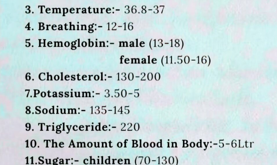 Things Everyone Should Know 

1. Blood Pressure – 120/80
2. Pulse – 70–100 bpm
3