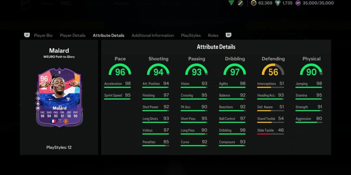 FC 25 Glory Tracker: Complete Women's Euro 2025 Card List