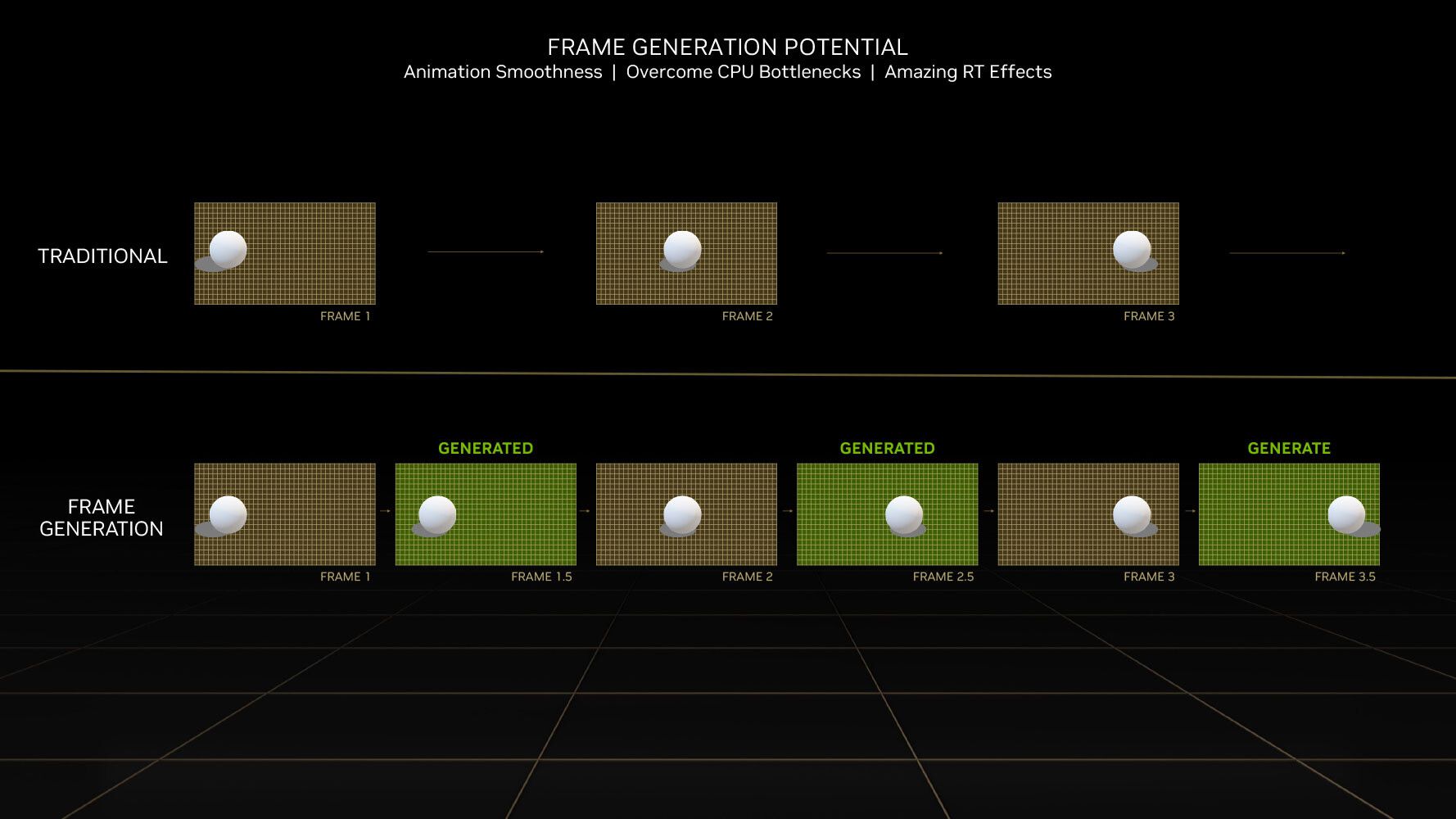 Frame Generation Nvidia