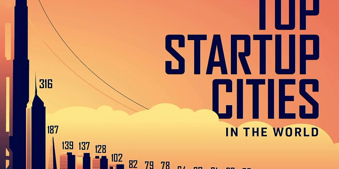 Top 20 Startup Cities in the World in 2025

1.  San Francisco, United States
2.