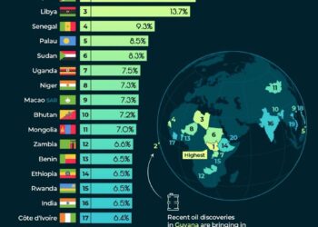 World's Top 20 Fastest Growing Economies in 2025  

1.  South Sudan: 27.2%
2.  G