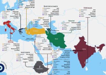 Fates of the 12 Apostles – Where and How They Died

1. Peter

Occupation: Fisher