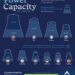 Top 10 Countries by Nuclear Power Capacity  Total - Operating capacity 

1.  Chi