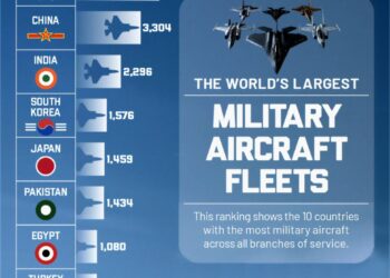 Top 10 Countries with the Largest Military Aircraft Fleets   

1.  United States