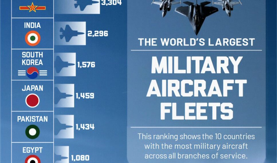 Top 10 Countries with the Largest Military Aircraft Fleets   

1.  United States