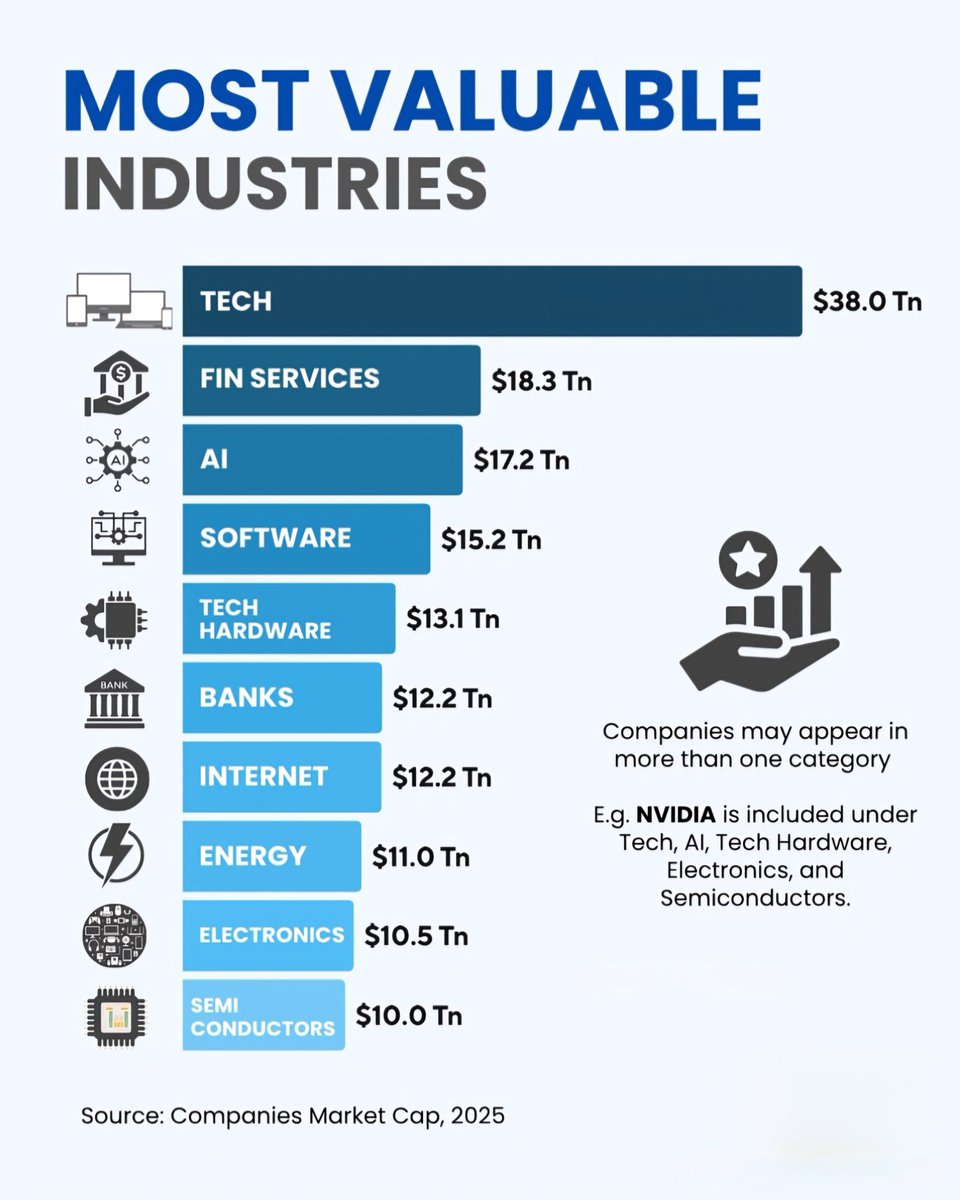 Image showcasing a diverse representation of industry sectors