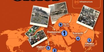 Top 10 Least Livable Cities in 2025

1.  Damascus, Syria
2.  Tripoli, Libya
3.