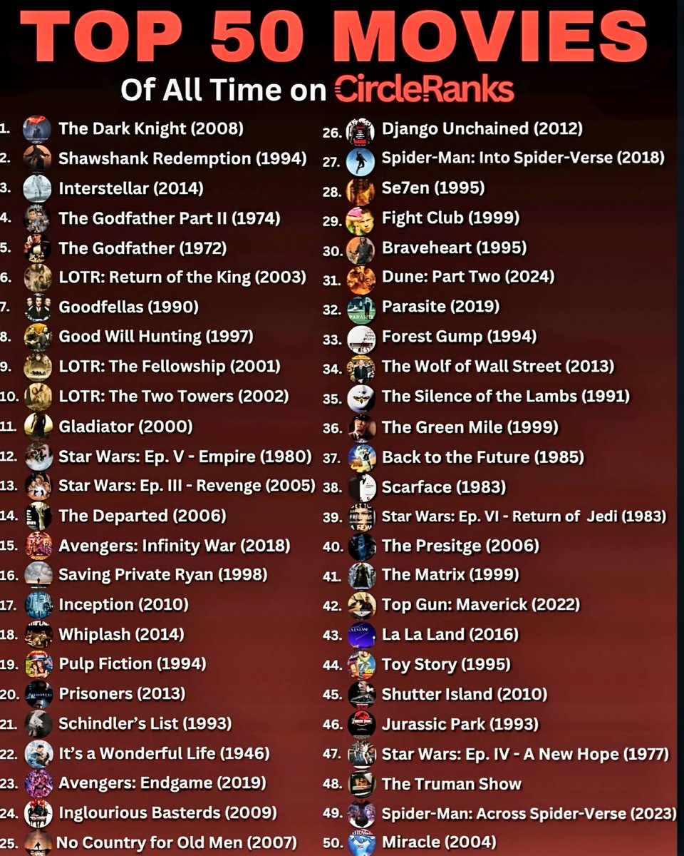Top 100 Movies of All Time