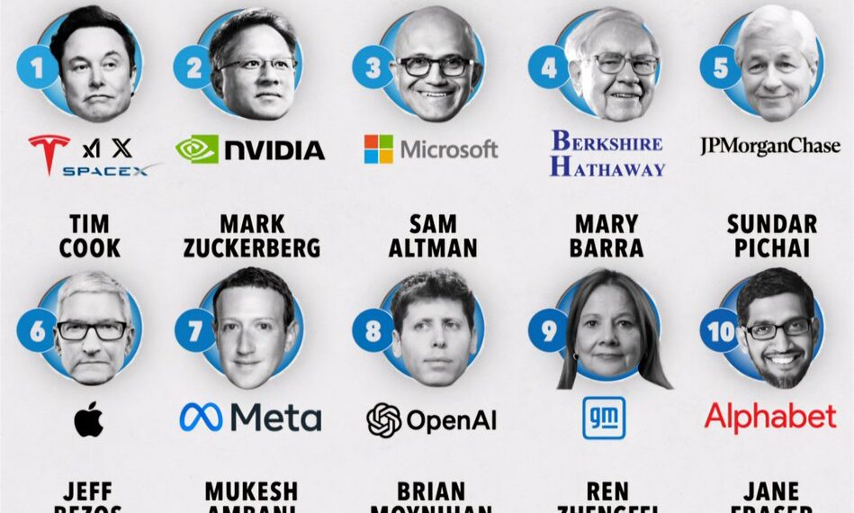 Top 15 Most Powerful People in Business in 2024

1.  Elon Musk
2.  Jensen Huang