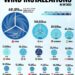 Top 15 Countries by Wind Installations 

1.  China – 441,895 MW
2.  U.S. – 148,0