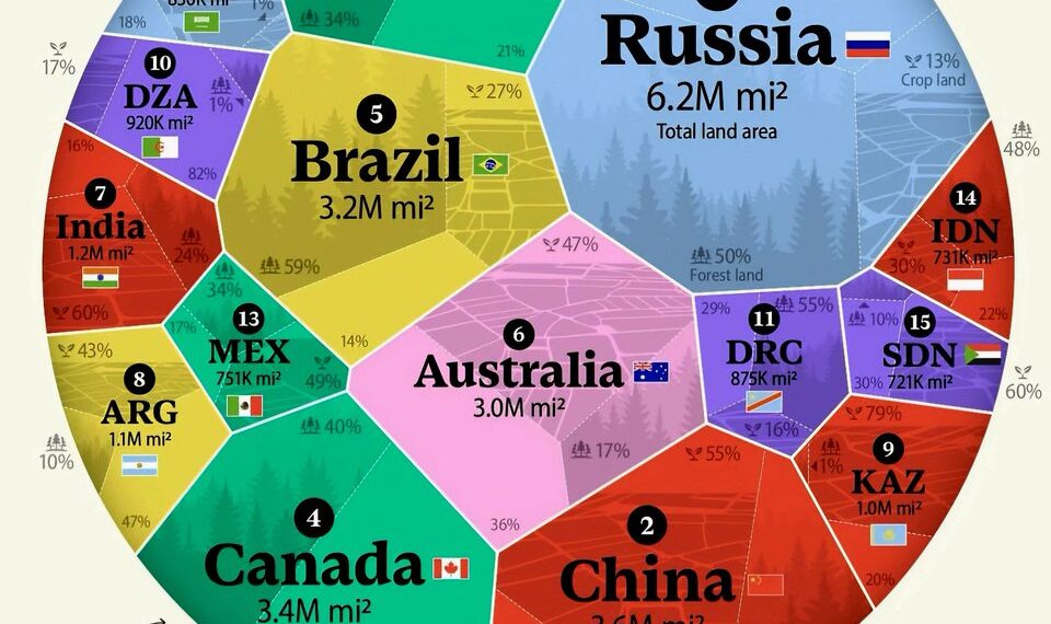 Top 15 Largest Countries by Land Area

(Excluding lakes and rivers)

1.  Russia