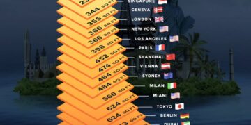 20 Cities, How Much $1M Buys in Prime Real Estate (2025)

1.  Monaco, Monaco – 2