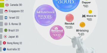 Top 20 Countries by Most Number of Unicorns  

1.  United States – 793
2.  China