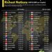 Top 20 Economies vs Top 20 Richest Nations (GDP & GDP Per Capita)

GDP Nominal (