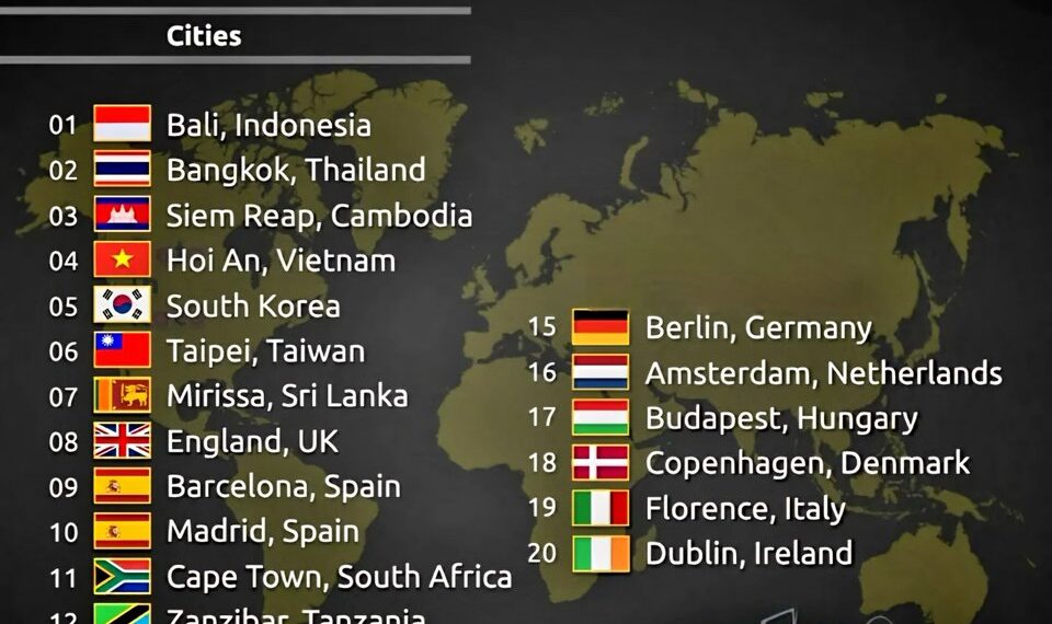 Top 20 Best Places for Solo Travelers 

1.  Bali, Indonesia
2.  Bangkok, Thailan