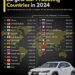 Top 25 Largest Car Producing Countries in 2024
1. China - 31,281,592
2. Uni