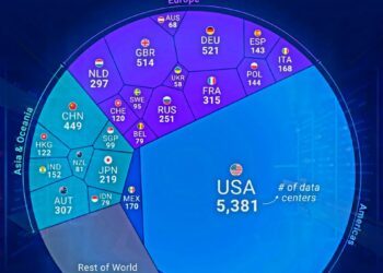 Top 25 Countries by Number of Data Centers

1.  USA – 5,381
2.  Germany – 521
3.