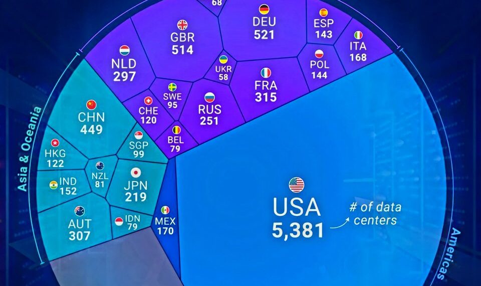 Top 25 Countries by Number of Data Centers

1.  USA – 5,381
2.  Germany – 521
3.