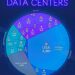 Top 25 Countries by Number of Data Centers
1.  USA – 5,381
2.  Germany – 521
3.