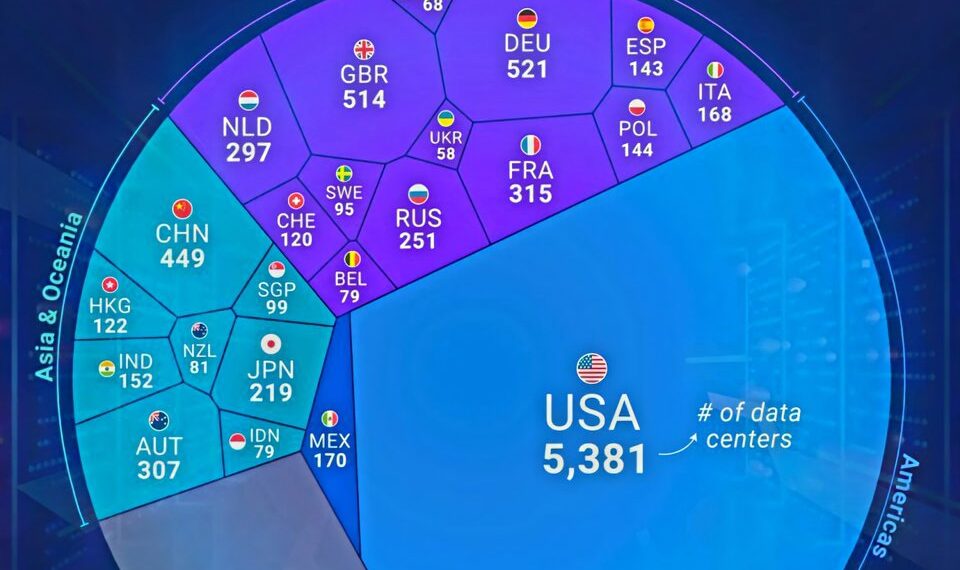 Top 25 Countries by Number of Data Centers

1.  USA – 5,381
2.  Germany – 521
3.