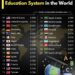 Top 25 Countries with the Best Education System 

1.  United States
2.  United K