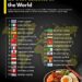Top 25 Best Cuisines in the World  

1.  Greek cuisine
2.  Italian cuisine
3.  M
