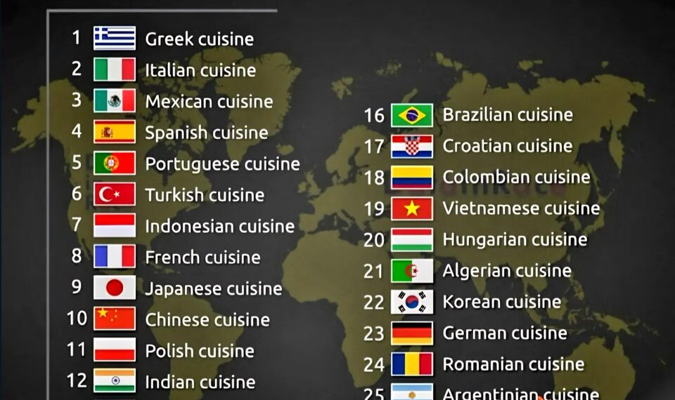 Top 25 Best Cuisines in the World  

1.  Greek cuisine
2.  Italian cuisine
3.  M