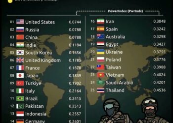 Top 25 Most Powerful Militaries  

1.  United States
2.  Russia
3.  China
4.  In