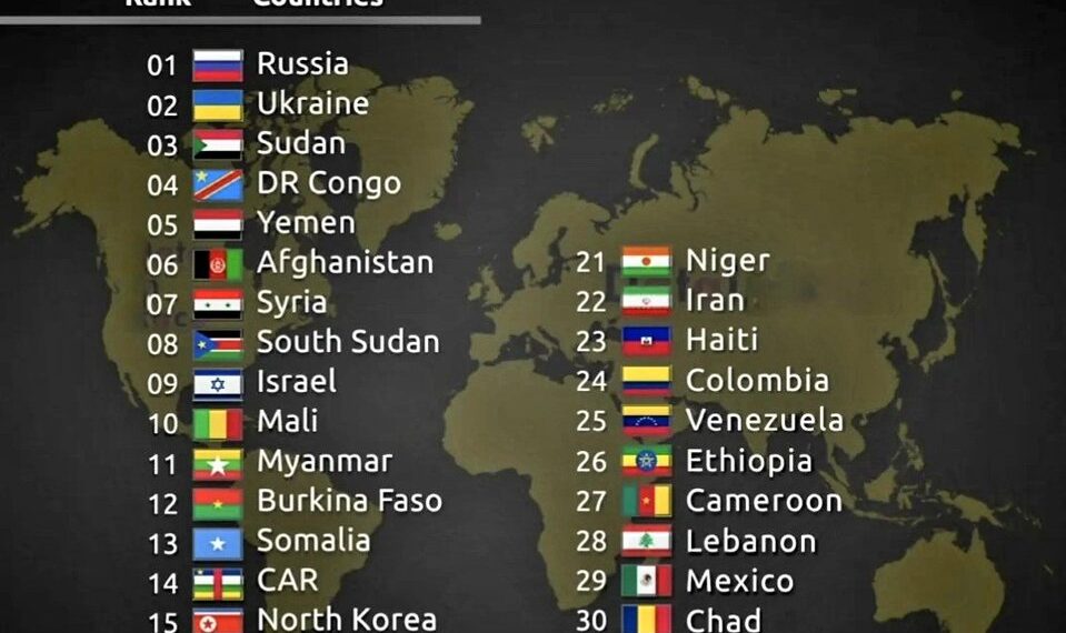 Top 30 Least Peaceful Countries in the World 

1.  Russia
2.  Ukraine
3.  Sudan