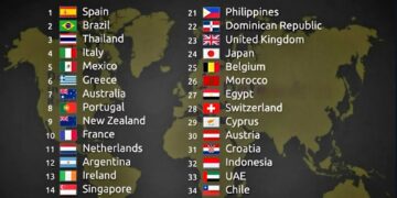 Top 40 Most Fun Countries in the World 

1.  Spain
2.  Brazil
3.  Thailand
4.  I