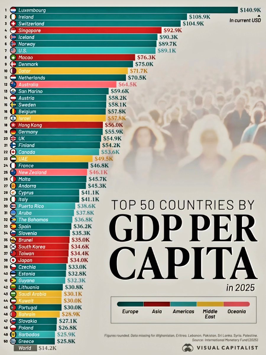 Top 50 Countries by GDP per Capita in 2025