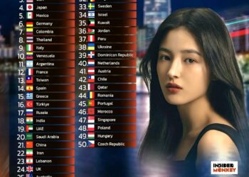 Top 50 Countries with the Most Beautiful Women in the World 

1.  S. Korea
2.  B